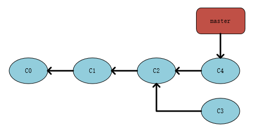 Version_branch.png