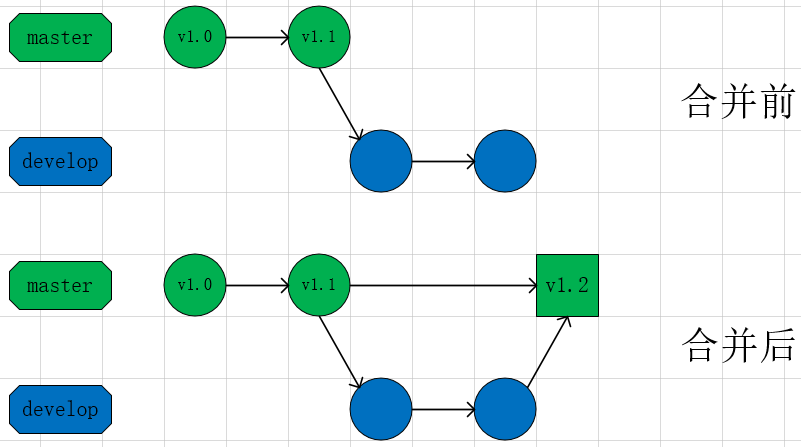 Create_a_merge_commit.png