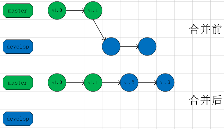 Rebase_and_merge.png