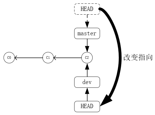 git_branch_dev.png