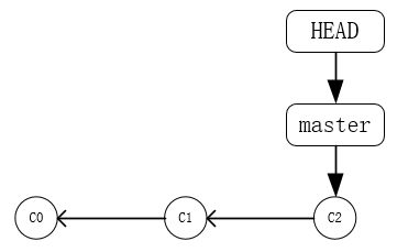 git_branch_master.png