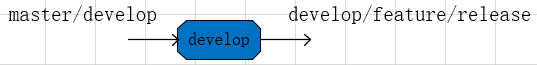 develop_in_out.png