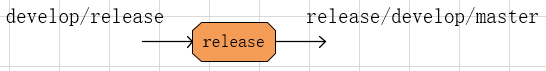 release_in_out.png