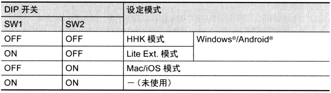 DIP Mode DIP_Mode.png