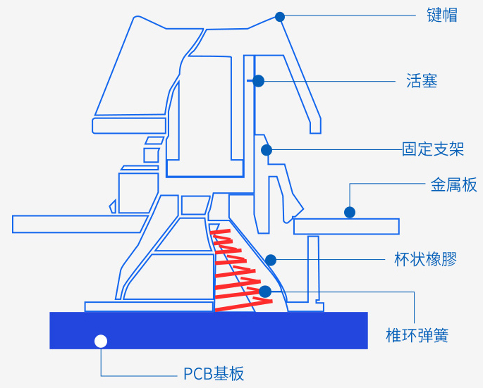 Structure Structure.png