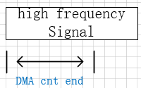 High_Frequency_Signal.png