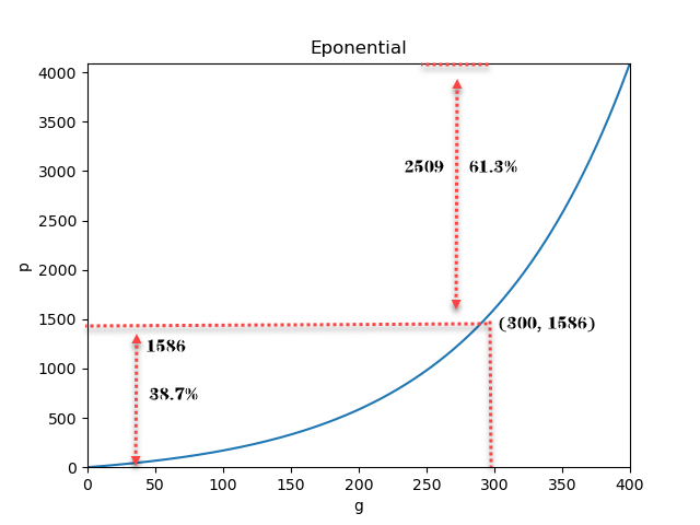 Eponential_.png