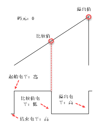 锯齿波码元0_.png