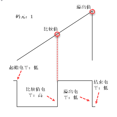 锯齿波码元1_.png
