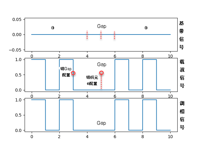 0Gap0_.png