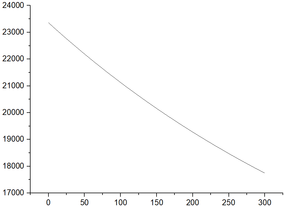 Pressure frq.png
