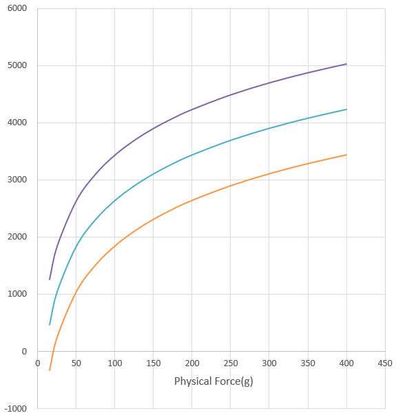 Protocol line.png