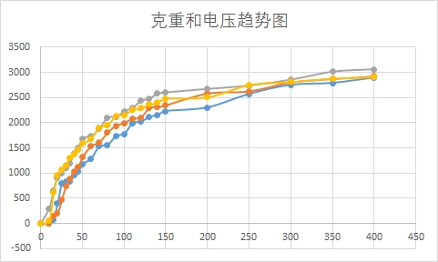 Sample gram.png