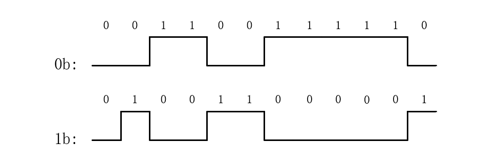 0b 1b waveform.png