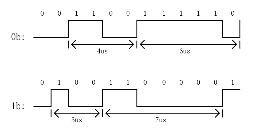 0b 1b waveform_edge.png