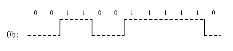0b waveform ADC.png