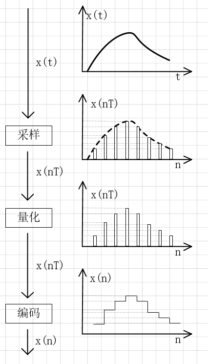 ADC_principle.png
