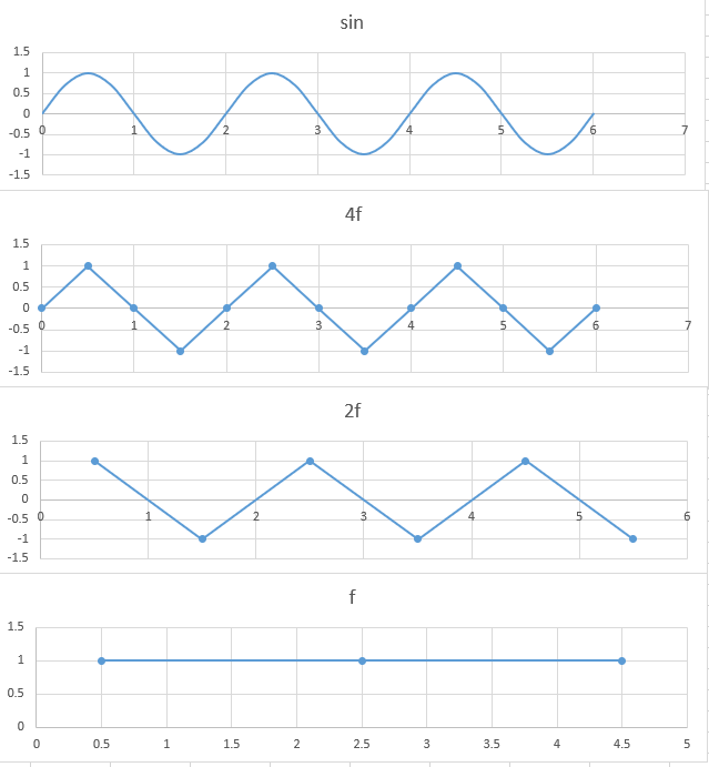 nyquist.png