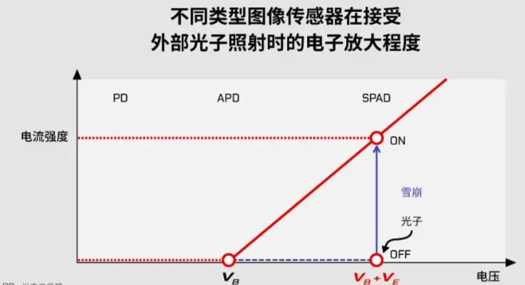 SPAD_APD_PD.png
